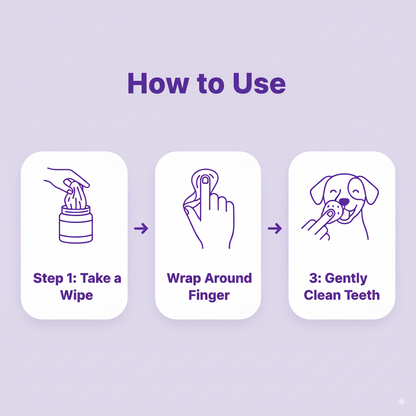 Furaqua Pets Dental Finger Wipes