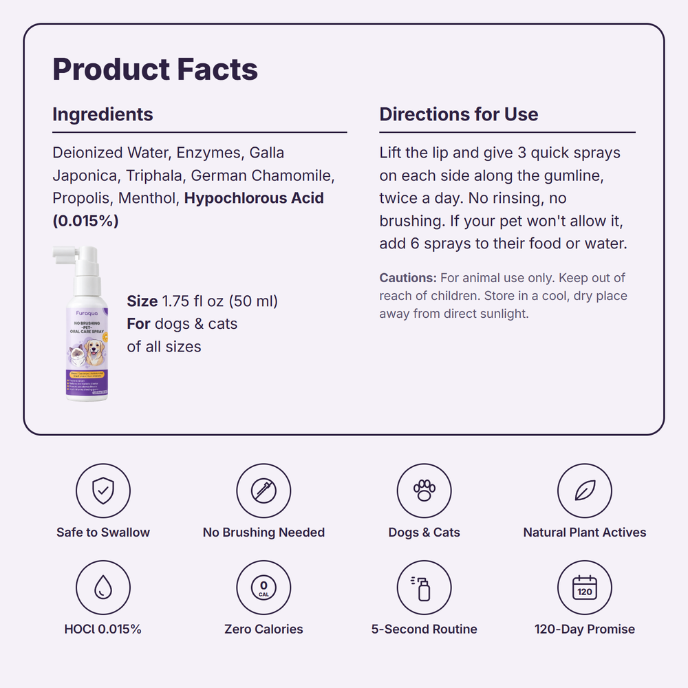 Furaqua product facts